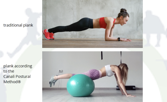Costruire un plank diverso rispetto al plank tradizionale